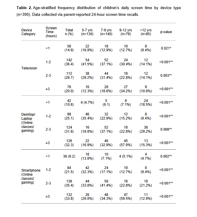 Table-2